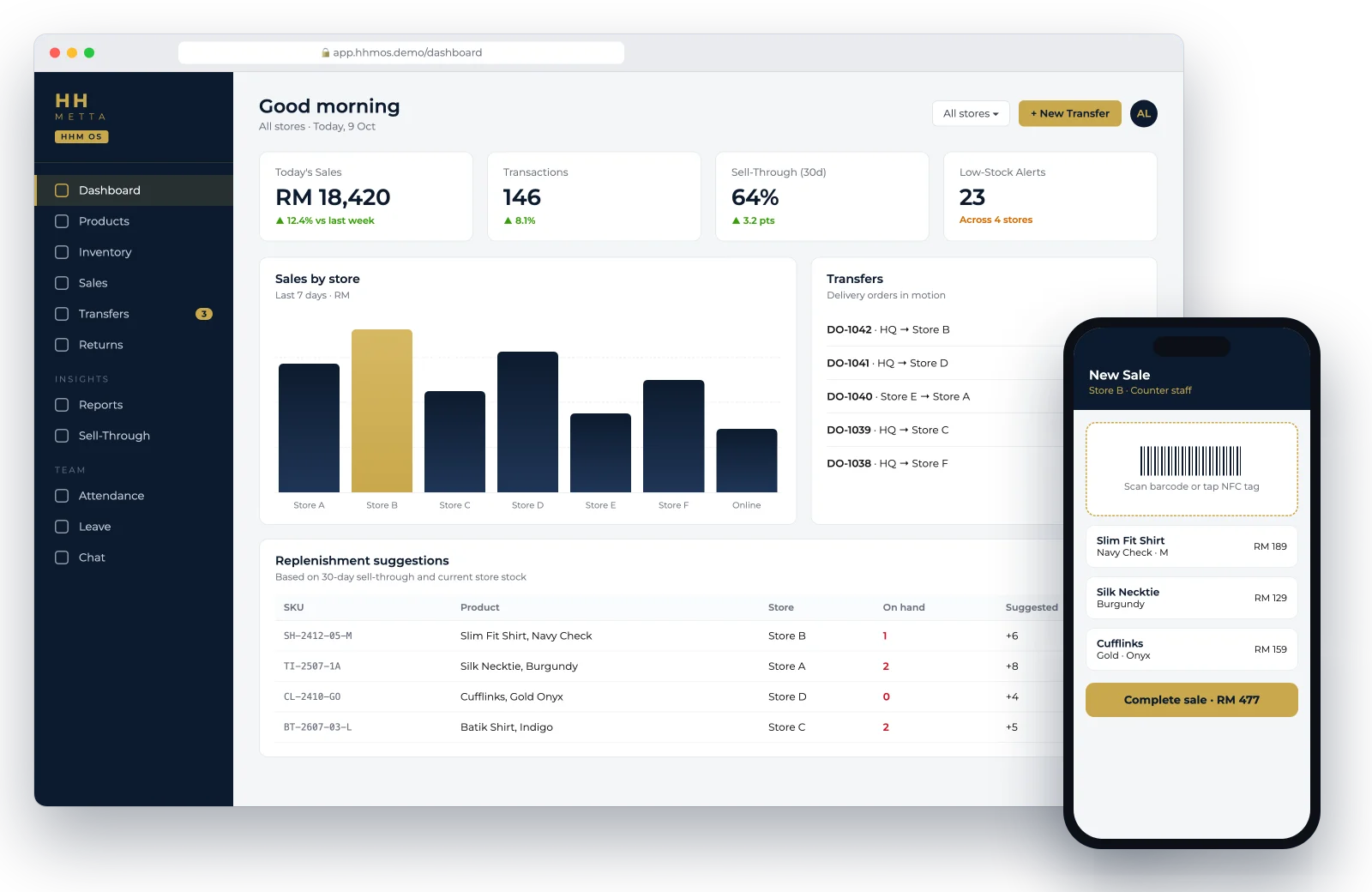 HHM OS dashboard showing sales by store, transfers and replenishment suggestions, with the mobile sales screen